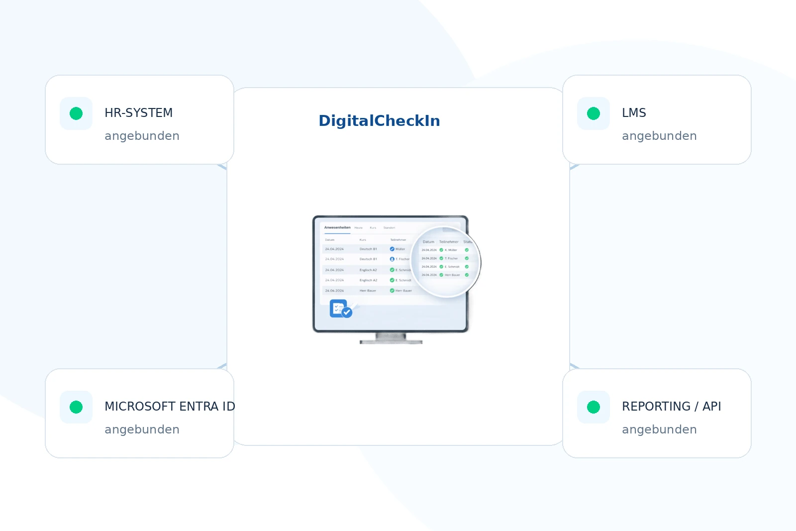 Konfiguration der Systemanbindungen in DigitalCheckIn